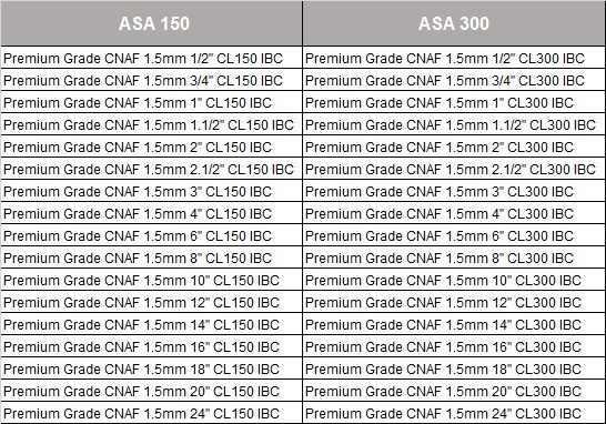 Swan Seals C4430 Gaskets