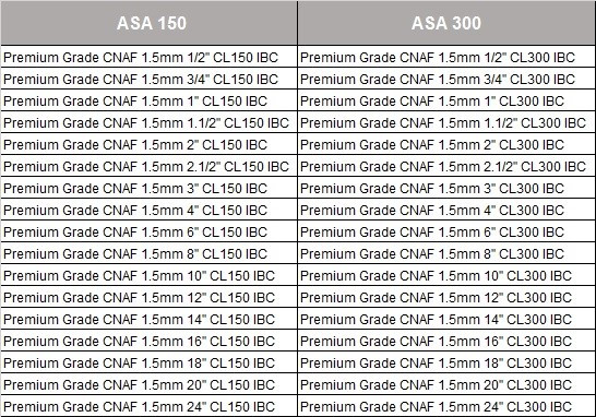 Swan Seals C4430 Gaskets